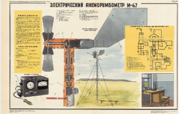 0999. Военный ретро плакат: Электрический анеморумбометр М-47