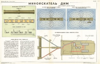 1002. Военный ретро плакат: Миноискатель ДИМ, часть 2