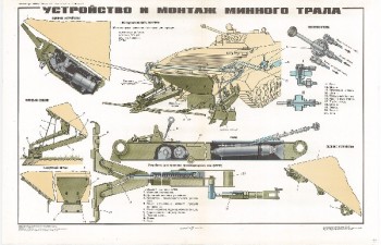 1006. Военный ретро плакат: Устройство и монтаж минного трала