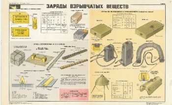 1008. Военный ретро плакат: Заряды взрывчатых веществ