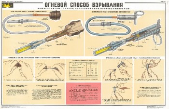 1009. Военный ретро плакат: Огневой способ взрывания (вариант 2)