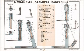 1011. Военный ретро плакат: Механизмы дальнего взведения