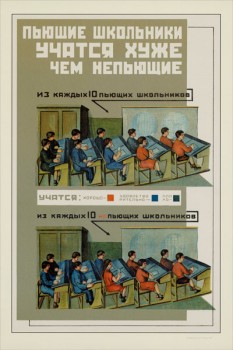 1799. Советский плакат: Пьющие школьники учатся хуже чем непьющие