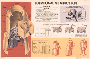 1560. Советский плакат: Картофелечистки