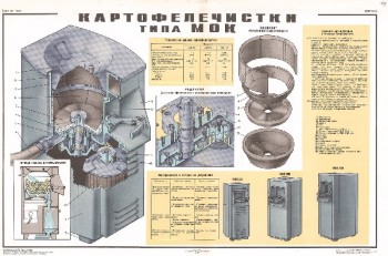 1563. Советский плакат: Картофелечистки типа МОК