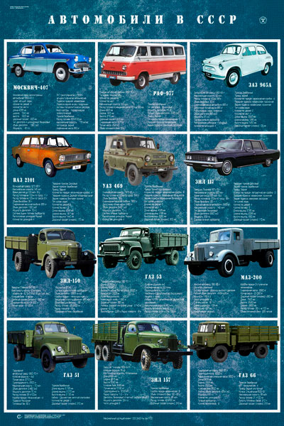 1590. Советский плакат: Автомобили в СССР (часть 2)
