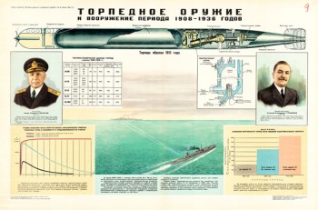 1611. Советский плакат: Торпедное оружие и вооружение 1908-1936 гг.