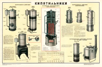 1622. Советский плакат: Кипятильники