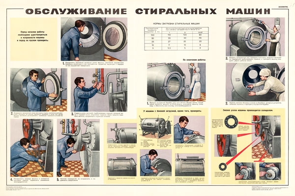 1623. Советский плакат: Обслуживание стиральных машин