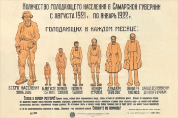 771. Советский плакат: Количество голодающего населения в Самарской губернии