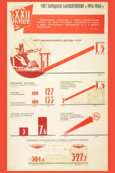 1312. Советский плакат: Рост народного благосостояния в 1956 - 1960 годах