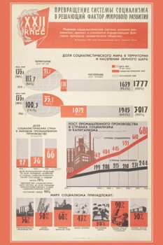 1313. Советский плакат: Превращение системы социализма в решающий фактор мирового развития