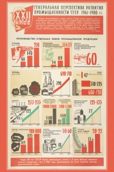 1321. Советский плакат: Генеральная перспектива развития промышленности СССР. 1961-1980 гг. (лист 2)