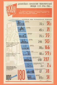 1317. Советский плакат: Дальнейшее укрепление экономической мощи СССР. 1956-1961 гг. (лист 1)