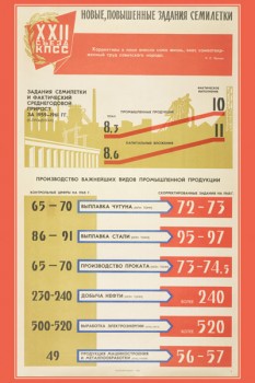 1316. Советский плакат: Новые, повышенные задания семилетки