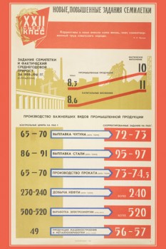 1316. Советский плакат: Новые, повышенные задания семилетки