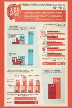 1319. Советский плакат: Подъем сельскохозяйственного производства 1956-1960 гг.