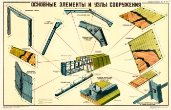 0045 (6). Военный ретро плакат: Основные элементы и узлы сооружения