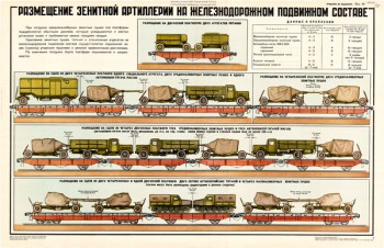 0128. Военный ретро плакат: Размещение зенитной артиллерии на железнодорожном подвижном составе