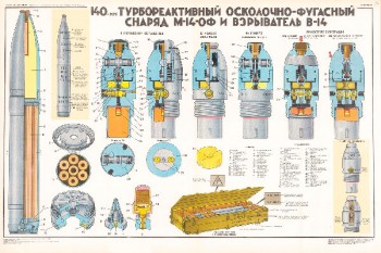 0195 (7). Военный ретро плакат: 140-мм реактивный осколочно-фугасный снаряд М-14-ОФ и взрыватель Б-14