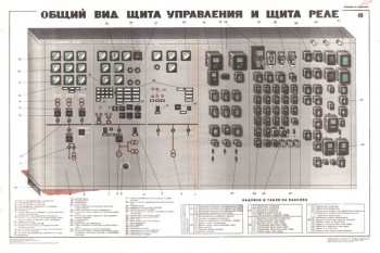 0270. Военный ретро плакат: Общий вид щита управления и щита реле