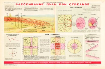 0328 (2) Военный ретро плакат: Рассеивание пуль при стрельбе