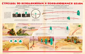 0328 (3) Военный ретро плакат: Стрельба по неподвижным и появляющимся целям