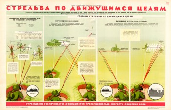 0328 (4) Военный ретро плакат: Стрельба по движущимся целям