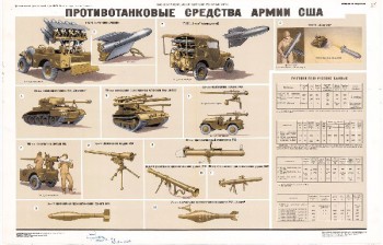 0378. Военный ретро плакат: Противотанковые средства армии США