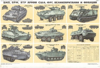 0389. Военный ретро плакат: БМП, БРМ, БТР армий США, ФРГ, Великобритании и Франции