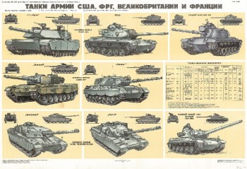 0390. Военный ретро плакат: Танки армий США, ФРГ, Великобритании и Франции