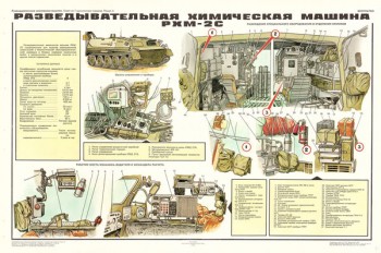 0464 (4). Военный ретро плакат: Разведывательная химическая машина РХМ-2С