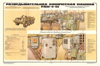 0464 (6). Военный ретро плакат: Разведывательная химическая машина РХМ-4-01