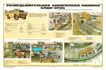 0464 (7). Военный ретро плакат: Разведывательная химическая машина БРДМ-2ПХБ