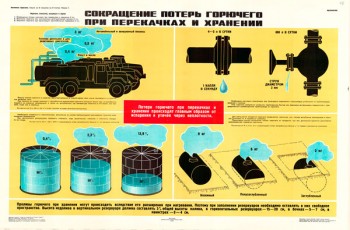 0768 (8). Военный ретро плакат: Сокращение потерь горючего при перекачках и хранении