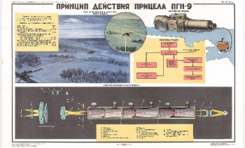 1012. Военный ретро плакат: Принцип действия прицела ПГН-9