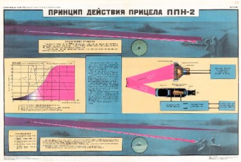 1014. Военный ретро плакат: Принцип действия прицела ППН-2