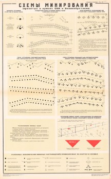 1017. Военный ретро плакат: Схемы минирования (США, Великобритания)