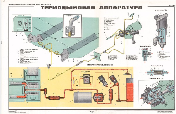 1019. Военный ретро плакат: Термодымовая аппаратура