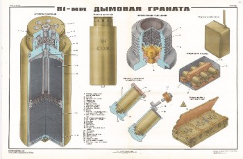 1020. Военный ретро плакат: 81-мм дымовая граната