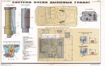 1021. Военный ретро плакат: Система пуска дымовых гранат