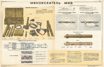 1025. Военный ретро плакат: Миноискатель МИВ ч.2