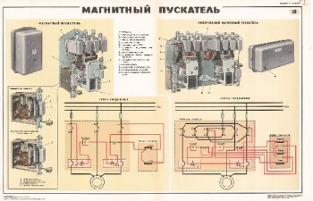 1027. Военный ретро плакат: Магнитный пускатель