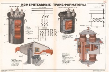 1029. Военный ретро плакат: Измерительные трансформаторы