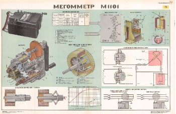 1030. Военный ретро плакат: Меггометр М1101