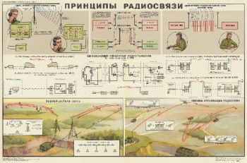 1031. Военный ретро плакат: Принципы радиосвязи