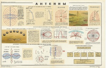 1032. Военный ретро плакат: Антенны