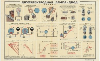 1034. Военный ретро плакат: Двухэлектродная лампа диод