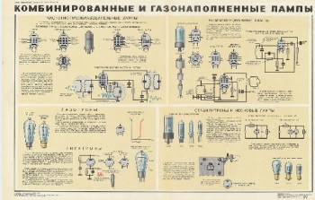 1037. Военный ретро плакат: Комбинированные и газонаполненные лампы