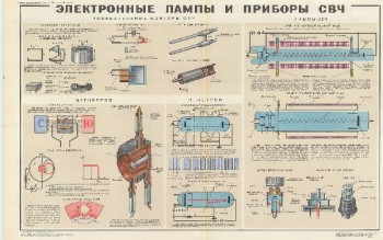 1038. Военный ретро плакат: Электронные лампы и приборы СВЧ